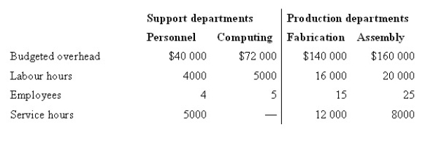 The production section of a firm is serviced by personnel and computing as follows:   Personnel costs are allocated on the number of employees and computing costs on service hours. Overhead rates are based on labour hours. If the direct method is used to allocate support department costs, what is the overhead rate for the Assembly Department? A)  $8 B)  $9.25 C)  $9.44 D)  $10.69