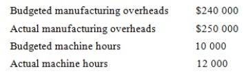 Based on the following figures, the predetermined manufacturing overhead rate is $20 per machine hour.  