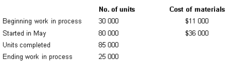 Given the following information, use the weighted average method to calculate cost per equivalent unit for the following materials.   A)  $0.427 B)  $0.4235 C)  $0.55 D)  $0.327
