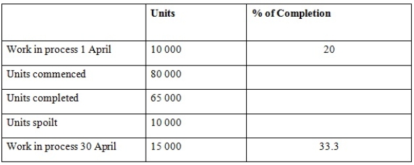 The following data apply to Zilch Ltd in its mixing department for the month of April. All material is introduced at the start of the process and conversion occurs evenly through the process. Spoilage occurred at the midpoint in the process.    Using the weighted average method, what are the equivalent units for conversion? A)  85 000 B)  75 000 C)  77 000 D)  82 000