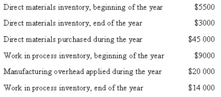 The following data apply to Stratford Ltd   Predetermined overhead rate-200 per cent of direct labour cost Calculate the amount of direct labour cost incurred during the year. A)  $20 000 B)  $18 000 C)  $10 000 D)  None of the given answers
