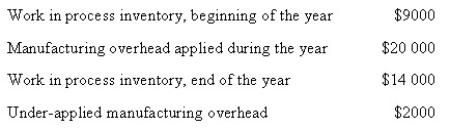 The following data apply to Stratford Ltd   What was the actual manufacturing overhead incurred during the year? A)  $22 000 B)  $20 000 C)  $18 000 D)  $16 000