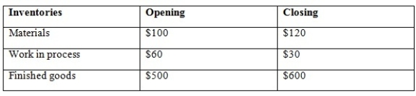 Select the relevant information from the following, and calculate the cost of goods available for sale:   Total manufacturing costs were $5390. Cost of goods available for sale is: A)  $5300 B)  $5320 C)  $5920 D)  None of the given answers
