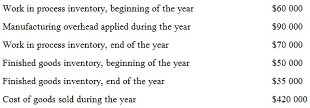 The following data apply to Easy Chairs Ltd   Calculate the cost of goods manufactured during the year. A)  $420 000 B)  $405 000 C)  $385 000 D)  $370 000