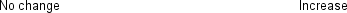 <strong>A manufacturer plans to increase production within the relevant range of activity. What behaviour can the company expect for each of the following? </strong> A) B) C) D)