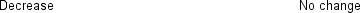 <strong>A manufacturer plans to increase production within the relevant range of activity. What behaviour can the company expect for each of the following? </strong> A) B) C) D)