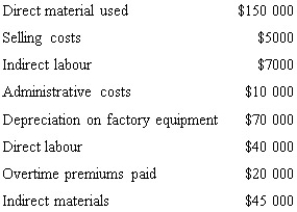 Refer to the following data.   The conversion costs are: A)  $150 000. B)  $142 000. C)  $182 000. D)  $190 000.