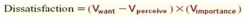 <strong>According to the value-percept theory,the relation between Dissatisfaction,Value (importance)and Value (want)is given by:</strong> A) B) C) D)