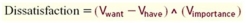 <strong>According to the value-percept theory,the relation between Dissatisfaction,Value (importance)and Value (want)is given by:</strong> A) B) C) D)