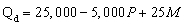A consulting company estimated market demand and supply in a perfectly competitive industry and obtained the following results:     where P is price,M is income,and   is the price of a key input.The forecasts for the next year are   = $15,000 and   = $20.Average variable cost is estimated to be   Total fixed cost will be $6,000 next year.Suppose income next year is forecasted to be $10,000 instead.What is the profit-maximizing output choice for the firm? A) 8,000 B) 5,548 C) 3,480 D) 2,167 E) zero
