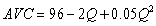 average variable cost function is estimated as   Which of the following cost functions is associated with this estimate? A) SMC = 96 - 4Q + 0.1Q<sup>2</sup> B) TVC = 96Q - 2Q<sup>2</sup> + 0.05Q<sup>3</sup> C) TVC = 96Q + 4Q<sup>2</sup> + 0.15Q<sup>3</sup> D) SMC = 96 - 4Q + 0.15Q<sup>2</sup> E) both b and d