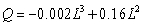 <strong>A short-run production function was estimated as At 20 units of labor,what is total product?</strong> A)48 B)96 C)20 D)62 E)41