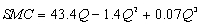 <strong>Straker Industries estimated its short-run costs using a U-shaped average variable cost function of the form and obtained the following results.Total fixed cost TFC)at Straker Industries is $1,000. The estimated short-run marginal cost function SMC)at Straker Industries is:</strong> A) B) C) D)