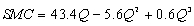 <strong>Straker Industries estimated its short-run costs using a U-shaped average variable cost function of the form and obtained the following results.Total fixed cost TFC)at Straker Industries is $1,000. The estimated short-run marginal cost function SMC)at Straker Industries is:</strong> A) B) C) D)