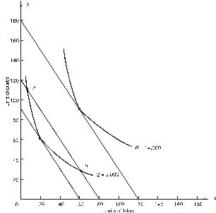 <strong>Refer to the following graph.The price of capital r)is $20. What combination of K and L should the firm choose to produce 14,000 units of output at the lowest cost?</strong> A)180K,120L B)180K,0L C)60K,120L D)90K,60L E)none of the above