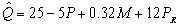 a.complements since the coefficient on M is positive. b.substitutes since the coefficient on M is positive. c.complements since the coefficient on   is positive. d.substitutes since the coefficient on   is positive. -estimated demand for a good is   where Q is the quantity demanded of the good,P is the price of the good,M is income,and   is the price of related good R.If the price of the good falls by $4,the quantity demanded will ________ by ________ units. A) increase; 5 units B) increase; 20 units C) increase; 50 units D) increase; 48 units E) decrease; 12 units