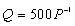 Suppose the demand for good X is   .This demand curve has a ________ constant,variable) elasticity of demand equal to ________. A) variable; -0.5 B) constant; -0.2 C) constant; -1 D) variable;-2