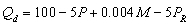 Use the following general linear demand relation:   where P is the price of good X,M is income,and   is the price of a related good,R.If M = $50,000 and   = $10 and the supply function is   ,market price and output are,respectively, A) P = $12 and Q = 150. B) P = $10 and Q = 200. C) P = $12 and Q = 200. D) P = $15 and Q = 175. E) P = $15 and Q = 225.
