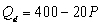 If the current price of a good is $10,market demand is   ,and market supply is   ,then A) more of the good is being produced than people want to buy. B) a lower price will increase the shortage. C) at the current price there is excess demand,or a shortage,of 150 units. D) Both b and c E) All of the above