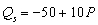 If the current price of a good is $10,market demand is   ,and market supply is   ,then A) more of the good is being produced than people want to buy. B) a lower price will increase the shortage. C) at the current price there is excess demand,or a shortage,of 150 units. D) Both b and c E) All of the above