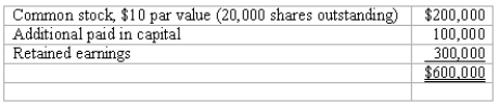 Panton, Inc.acquired 18,000 shares of Glotfelty Corp.several years ago for $30 per share when Glotfelty had a book value of $450,000.Before and after that time, Glotfelty's stock traded at $30 per share.At the present time, Glotfelty reports the following stockholders' equity:   Glotfelty issues 5,000 shares of previously unissued stock to Panton for $35 per share. Required: Describe how this transaction would affect Panton's books.