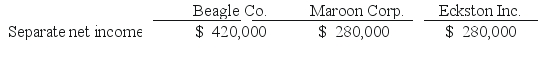   -The accrual-based net income of Beagle Co.is calculated to be A)  $706,670. B)  $755,980. C)  $805,280. D)  $838,150. E)  $815,770. 