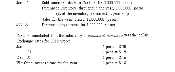 Gunther Co.established a subsidiary in Mexico on January 1, 2018.The subsidiary engaged in the following transactions during 2018:   What amount of foreign exchange gain or loss would have been recognized in Gunther's consolidated income statement for 2018? A)  $800,000 gain. B)  $760,000 gain. C)  $320,000 loss. D)  $280,000 loss. E)  $440,000 loss. 