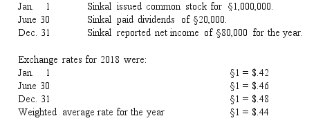 <strong>Sinkal Co.was formed on January 1, 2018 as a wholly owned foreign subsidiary of a U.S.corporation.Sinkal's functional currency was the stickle (§).The following transactions and events occurred during 2018: What was the amount of the translation adjustment for 2018?</strong> A) $52,000 decrease in relative value of net assets. B) $60,400 decrease in relative value of net assets. C) $60,400 increase in relative value of net assets. D) $440,000 decrease in relative value of net assets. E) $26,000 increase in relative value of net assets.