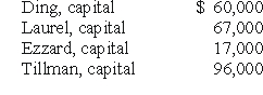 <strong>A U.S.company's foreign subsidiary had the following amounts in stickles (§) in 2018: The average exchange rate during 2018 was §1 = $.96.The beginning inventory was acquired when the exchange rate was §1 = $1.20.The ending inventory was acquired when the exchange rate was §1 = $.90.The exchange rate at December 31, 2018 was §1 = $.84.Assuming that the foreign country had a highly inflationary economy, at what amount should the foreign subsidiary's cost of goods sold have been reflected in the 2018 U.S.dollar income statement?</strong> A) $11,253,600. B) $11,577,600. C) $11,649,600. D) $11,613,600. E) $11,523,600.