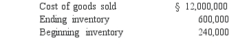 <strong>A U.S.company's foreign subsidiary had the following amounts in stickles (§), the functional currency, in 2018: The average exchange rate during 2018 was §1 = $.96.The beginning inventory was acquired when the exchange rate was §1 = $1.20.The ending inventory was acquired when the exchange rate was §1 = $.90.The exchange rate at December 31, 2018 was §1 = $.84.Assuming that the foreign nation for the subsidiary had a highly inflationary economy, at what amount should that foreign subsidiary's purchases have been reflected in the 2018 U.S.dollar income statement?</strong> A) $11,865,600. B) $11,577,600. C) $11,520,000. D) $11,613,600. E) $11,523,600.