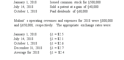 On January 1, 2018, Veldon Co., a U.S.corporation with the U.S.dollar as its functional currency, established Malont Co.as a subsidiary.Malont is located in the country of Sorania, and its functional currency is the stickle (§).Malont engaged in the following transactions during 2018:    Required: Calculate the translation adjustment for Malont.(Round your answers to the nearest whole dollar.)