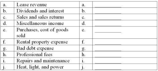 In the audit of revenue and expense accounts, a number of accounts will have been audited in connection with related balance sheet accounts. For each of the revenue and expense accounts listed in column A, indicate the related balance sheet account(s). If no account is specifically related, indicate if the account should be analyzed in detail or simply compared to the balance in the previous year.   