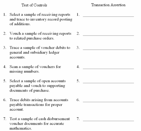 The test of controls for purchases,cash disbursements,and accounts payable include the following audit procedures.Next to each of the procedures,indicate the related transaction assertion.  
