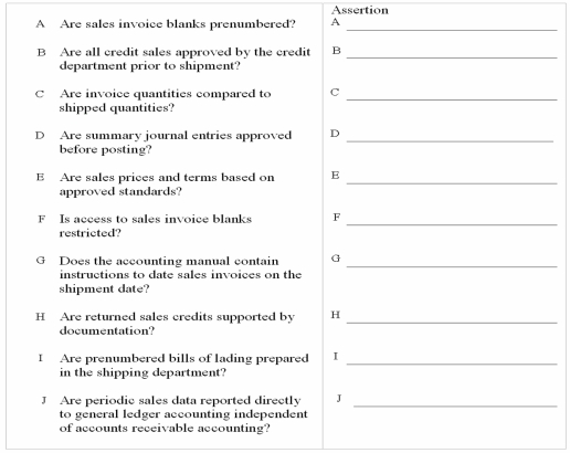 The following question appeared on an internal control questionnaire for sales.Next to each of the questions indicate the related assertion.  