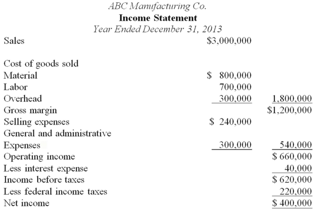  Analytical procedures are evaluations of financial information made by a study of plausible relationships among financial and nonfinancial data.Understanding and evaluating such relationships are essential to the audit process. The following financial statements were prepared by ABC Manufacturing Co.for the year ended December 31,2013.Also presented are various financial statement ratios for Holiday as calculated from the prior year's financial statements.Sales represent net credit sales.The total assets and the receivables and inventory balances at December 31,2013,were the same as at December 31,2012. Required: Items 1 through 9 below represent financial ratios that the auditor calculated during the prior year's audit.For each ratio,calculate the current year's ratio from the financial statements presented above.     \begin{array}{lccc} &&&&&&\text { A B C  ManufacturingCo.}\\ &&&&&&\text { Balance Sheet}\\ &&&&&&\text { December 31,2013}\\  \end{array}    \begin{array}{l}   \begin{array} { l }  \text { Assets }\\\\ \text { Cash } & \$ 240,000 \\ \text { Receivables } & 400,000 \\  \text { Inventory } & 600,000 \\ \quad \text { Total current assets } & \$ 1,240,000 \\ \text { Plant and equipment-net } & 760,000 \\\\ \text { Total assets } & \$2,000,000 \end{array} \begin{array} { l }  \text { Liabilities and Capital }\\\\ \text { Accounts payable } & \$ 160,000 \\ \text { Notes payable } & 100,000 \\ \text { Other current liabilities } & 140,000 \\  \text { Total current liabilities } & \$ 400,000 \\ \text { Long-term debt } & 350,000 \\ \text { Common stock } & 750,000 \\ \text { Retained earnings } & 500,000 \\ \text { Total liabilities and capital } & \$ \underline{\underline{2}, 000,000} \end{array} \end{array}      \begin{array} { | l l | l | c | }  \hline  { \text { Calculation } } && \underline { 12 / 31 / 2013 } & \underline { 12 / 31 / 2012 } \\ \hline \text { 1. } \text { Current ratio } & && 2.5 \\ \hline \text { 2. }  \text { Quick ratio } && & 1.3 \\ \hline \text { 3. } \text { Accounts receivable turnover } && & 5.5 \\ \hline \text { 4. } \text { Inventory turnover } && & 2.5 \\ \hline \text { 5. } \text { Total asset turnover } && & 1.2 \\ \hline \text { 6. } \text { Gross margin percentage } && & 35 \% \\ \hline \text { 7. } \text { Net operating margin \% } && & 25 \% \\ \hline \text { 8. } \text { Times interest earned } & && 10.3 \\ \hline \text { 9. }  \text { Total debt to equity } & && 50 \% \\ \hline \end{array}