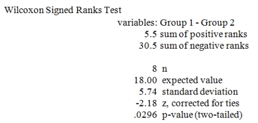 Refer to the MegaStat/Excel output for the Wilcoxon signed ranks test given in the table below.   At a significance level of .01,which one of the following rejection point conditions is correct regarding the null hypothesis,H<sub>0</sub>: D<sub>1</sub> and D<sub>2</sub> are identical probability distributions,and the alternative hypothesis of H<sub>a</sub>: D<sub>1</sub> is shifted to the left of D<sub>2</sub>. A)  We reject H<sub>0</sub> and conclude there is not sufficient evidence that the probability distribution of population 1 is shifted to the left of the probability distribution of population 2. B)  We cannot reject H<sub>0</sub> and conclude there is not sufficient evidence that the probability distribution of population 1 is shifted to the left of the probability distribution of population 2. C)  We reject H<sub>0</sub> and conclude there is very strong evidence that the probability distribution of population 1 is shifted to the left of the probability distribution of population 2. D)  We do not reject H<sub>0</sub> and conclude there is very strong evidence that the probability distribution of population 1 is shifted to the left or to the right of the probability distribution of population 2. E)  We do not reject H<sub>0</sub> and conclude there is very strong evidence that the probability distribution of population 1 is identical to the probability distribution of population 2.