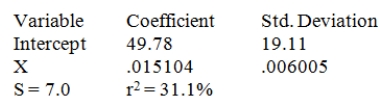 Consider the following partial computer output from a simple linear regression analysis with a sample size of 16 observations.Find the t test to test the significance of the model.  