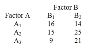Consider the 3 × 2 contingency table below.   Compute the expected frequencies in row 2.