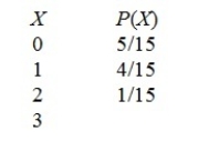 Using the following probability distribution table of the random variable x,what is the probability of x = 3?   A)  3/15 B)  5/15 C)  1/15 D)  2/15
