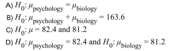 A group of college students believes the average grades in psychology courses are different than the average grades in biology courses. The group found the average Psychology grades of a sample of 11 students was 82.4 and the average biology grades of A sample of 11 students was 81.2. What is the null hypothesis for this study?