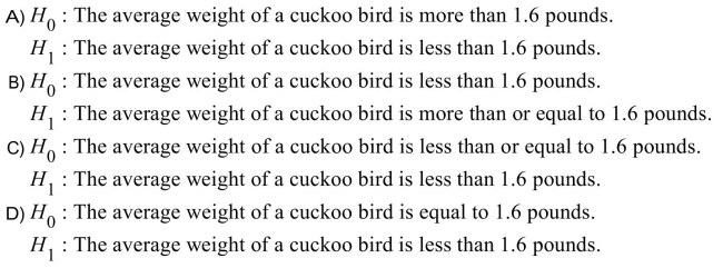 For the conjecture The average weight of a cuckoo bird is less than 1.6 pounds, the null and alternative hypotheses are: