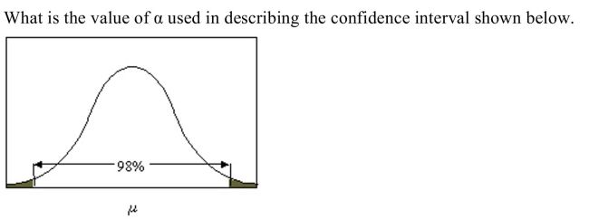 <strong> </strong> A) 0.05 B) 0.04 C) 0.02 D) 0.01 <div style=padding-top: 35px> 