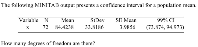 <strong> </strong> A) 3.9856 B) 72 C) 73 D) 71 <div style=padding-top: 35px> 