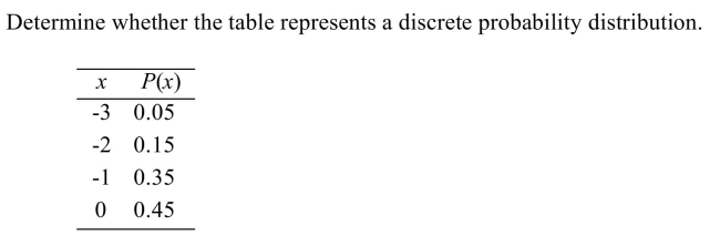 <strong> </strong> A) Yes B) No