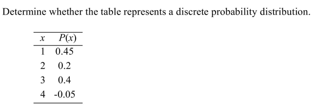 <strong> </strong> A) Yes B) No