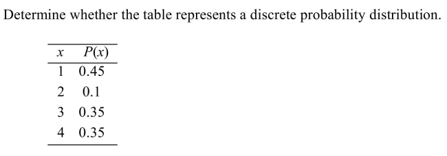 <strong> </strong> A) No B) Yes