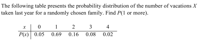<strong> </strong> A) 0.69 B) 0.74 C) 0.95 D) 0.26