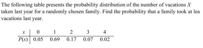 <strong> </strong> A) 0.26 B) 0.07 C) 0.91 D) 0.09