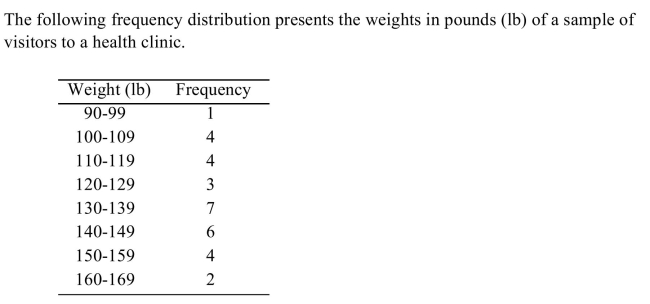 <strong>  What is the class width?</strong> A) 11 B) 80 C) 10 D) 9 <div style=padding-top: 35px> 