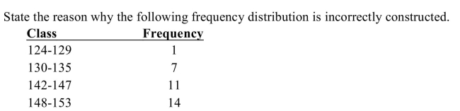 <strong> </strong> A) a class has been omitted B) class width is not uniform C) there is no percent column D) class limits overlap <div style=padding-top: 35px> 